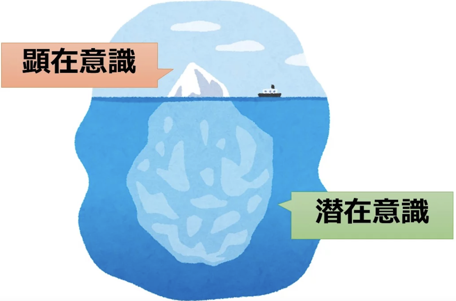 私たちの意識について・顕在意識と潜在意識 | 心理カウンセリング マグノリア